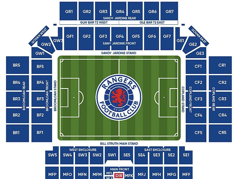 Rangers FC v Fenerbahçe S.K.